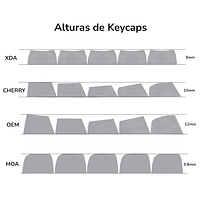 perfiles-keycaps perfiles-keycaps