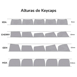 perfiles-keycaps perfiles-keycaps