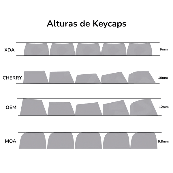 perfiles-keycaps perfiles-keycaps